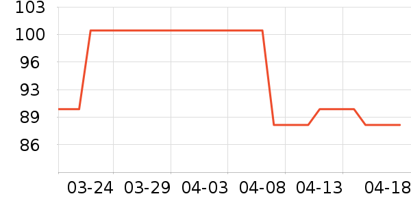 imblu����Ů����ʷ�۸�