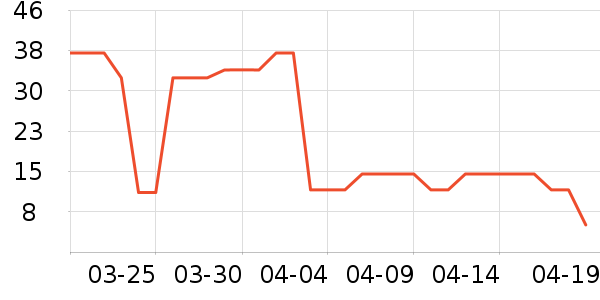 С����������ʷ�۸�