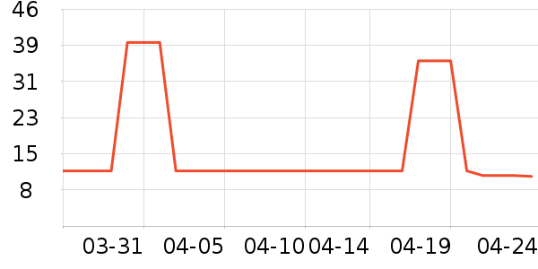 ��������/���/�����ʷ�۸�