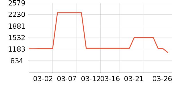 ñ��/Χ��/������װ��ʷ�۸�