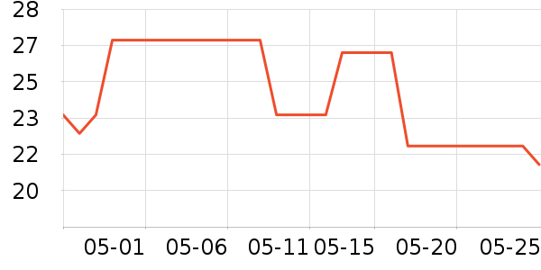 �������в�ҩ��ʷ�۸�