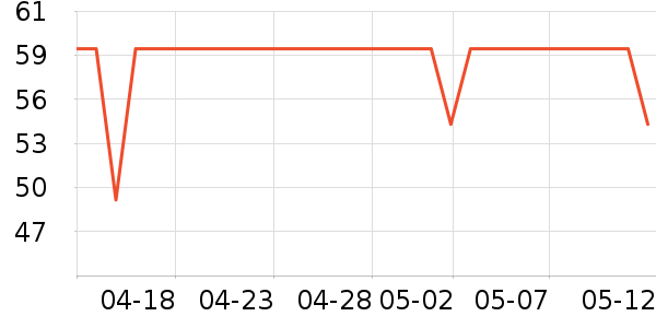 �������۱���ʷ�۸�