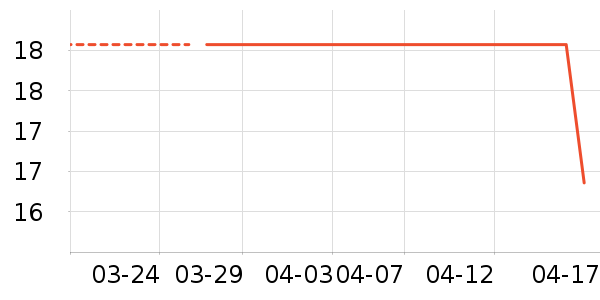 ��ɭ����������ʷ�۸�