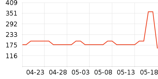 ���Ϸ�ԲŮʽ������ʷ�۸�