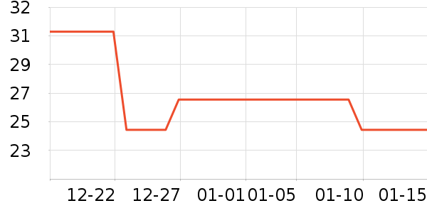 �л���ֹ�ѧ/�ż���ʷ�۸�