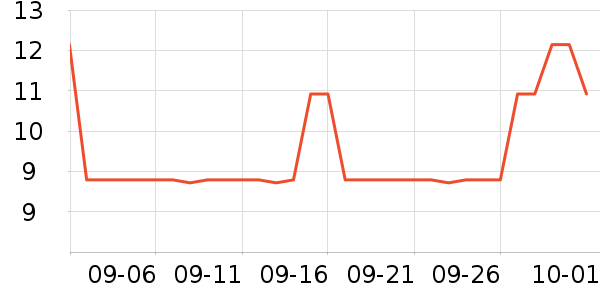 �������뵶��ʷ�۸�