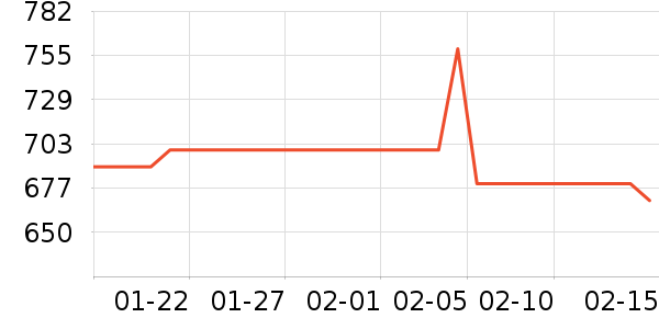 ����˶�ë��/������ʷ�۸�