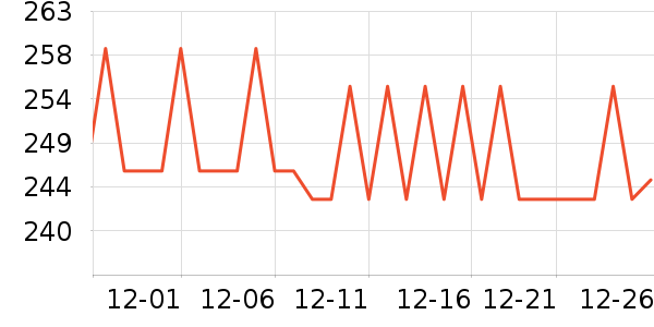 ��ζ���/������ʷ�۸�