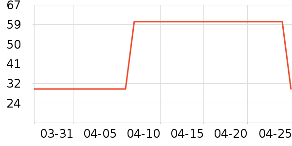 T����ʷ�۸�