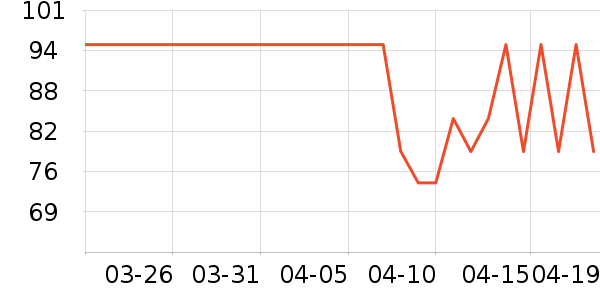 VAPE����������Ʒ��ʷ�۸�