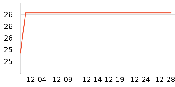 ά���ֽ��ʷ�۸�