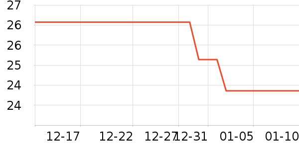 ά���ֽ��ʷ�۸�