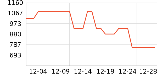 BOHEMIA���滨/������Ʒ��ʷ�۸�