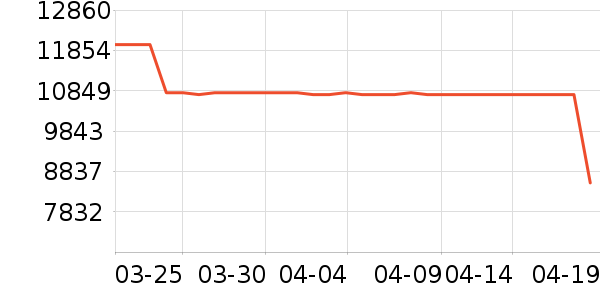 ����ϴ�»���ʷ�۸�