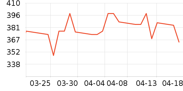 ���Ʊ��չ���ʷ�۸�