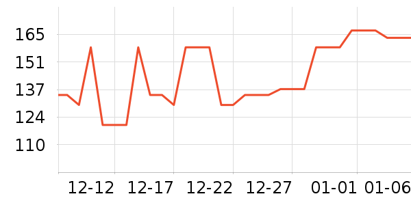 Puppytie���������Ʒ��ʷ�۸�