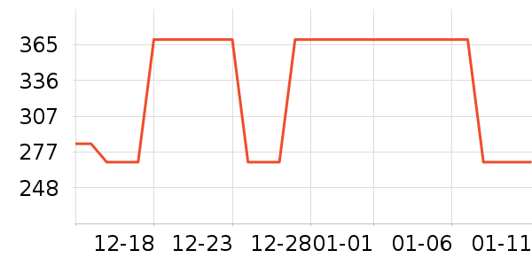 ����˯����ʷ�۸�