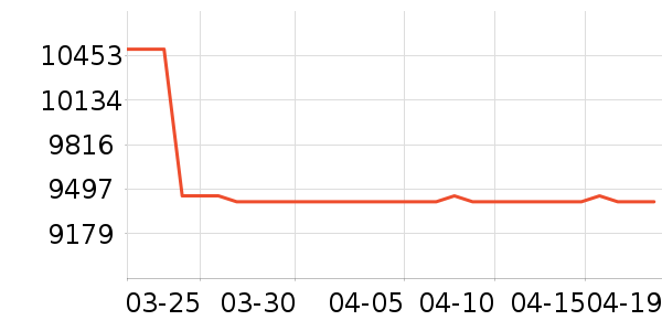 ����ϴ�»���ʷ�۸�