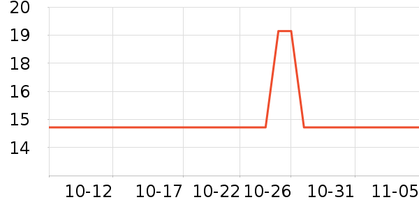 �ȱ��ޱ���/������ʷ�۸�