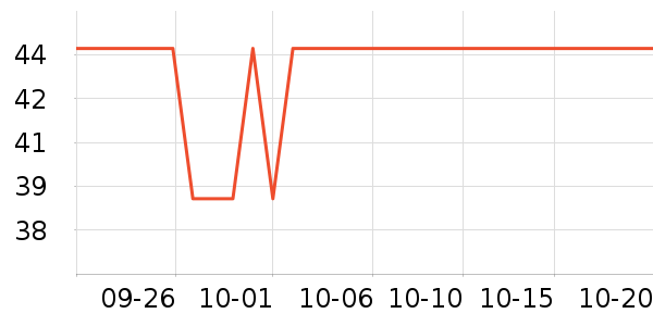 ��ţ�����̷���ʷ�۸�