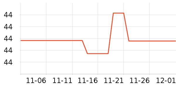 ��ţ�����̷���ʷ�۸�