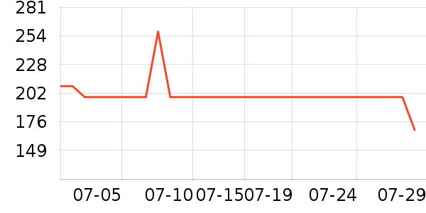 ���׶�ͯ���峵��ʷ�۸�