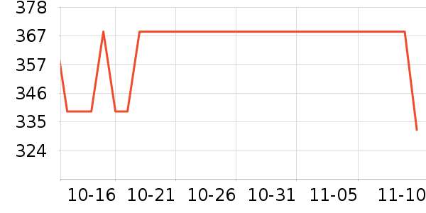 �������ʷ�۸�