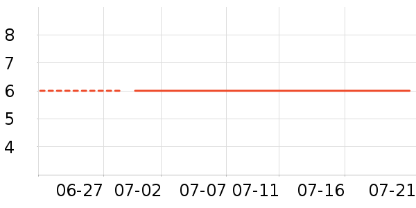 �Ź�������ʷ�۸�