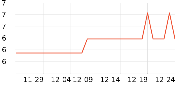 �Ź�������ʷ�۸�