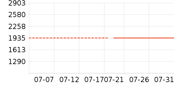 ���µ緹����ʷ�۸�