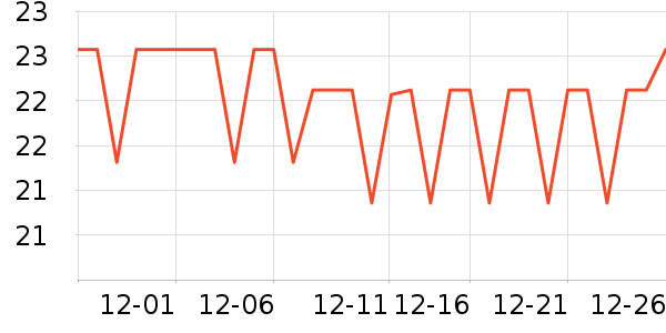 ����������˪��ʷ�۸�