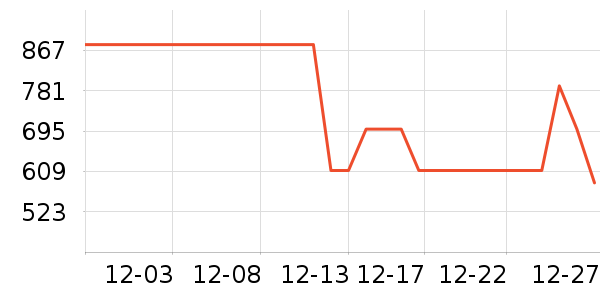 ��˾��Ůʽ���޷���ʷ�۸�