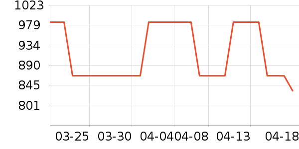 TASCAM¼������ʷ�۸�