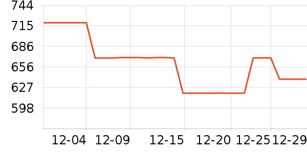 ���������ʷ�۸�