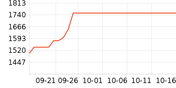 ϣ��Ӳ����ʷ�۸�