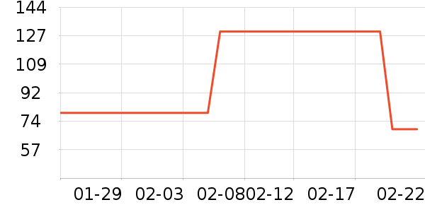 ����ե֭����ʷ�۸�