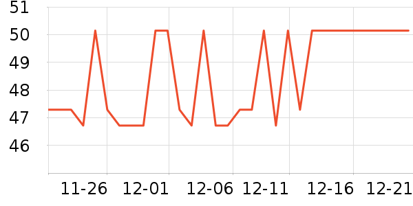 ��ʵһ��è����ʷ�۸�