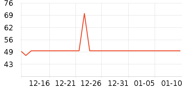 ��ʵһ��è����ʷ�۸�