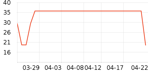 ���ɶ�ά������ʳ��ʷ�۸�