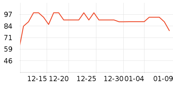 ������ҵ�����ʷ�۸�