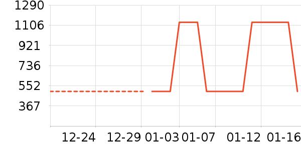 �Ƶ������ʷ�۸�