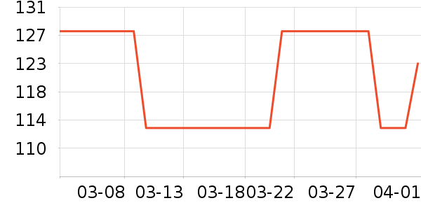 �����̲���ʷ�۸�