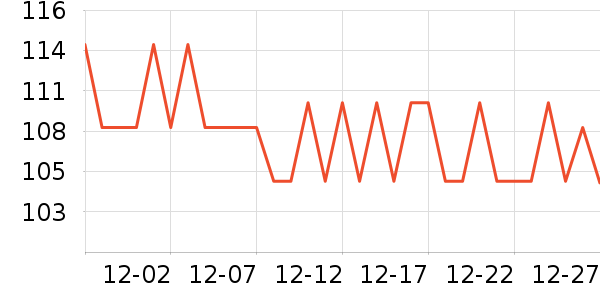 �����̲���ʷ�۸�