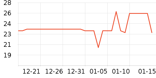 ��ѧ��ʷ�۸�