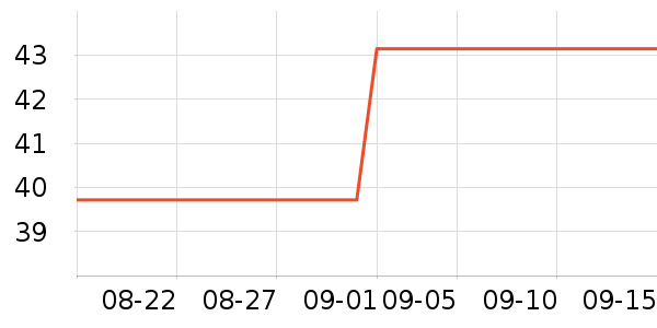 ������ͷ������ʳ��ʷ�۸�