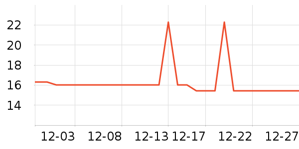 �Ź�������ʷ�۸�