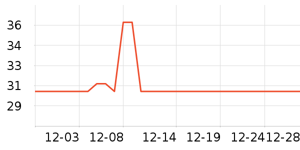 ����ɫ����ʷ�۸�