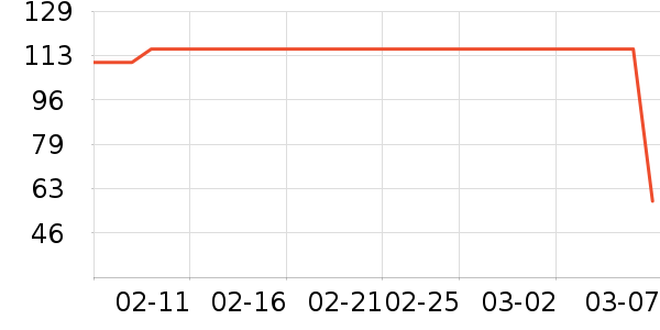 Լ�����뵶��ʷ�۸�