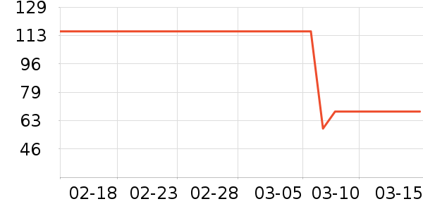 Լ�����뵶��ʷ�۸�