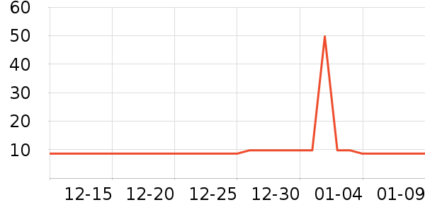 ��������๤����ʷ�۸�